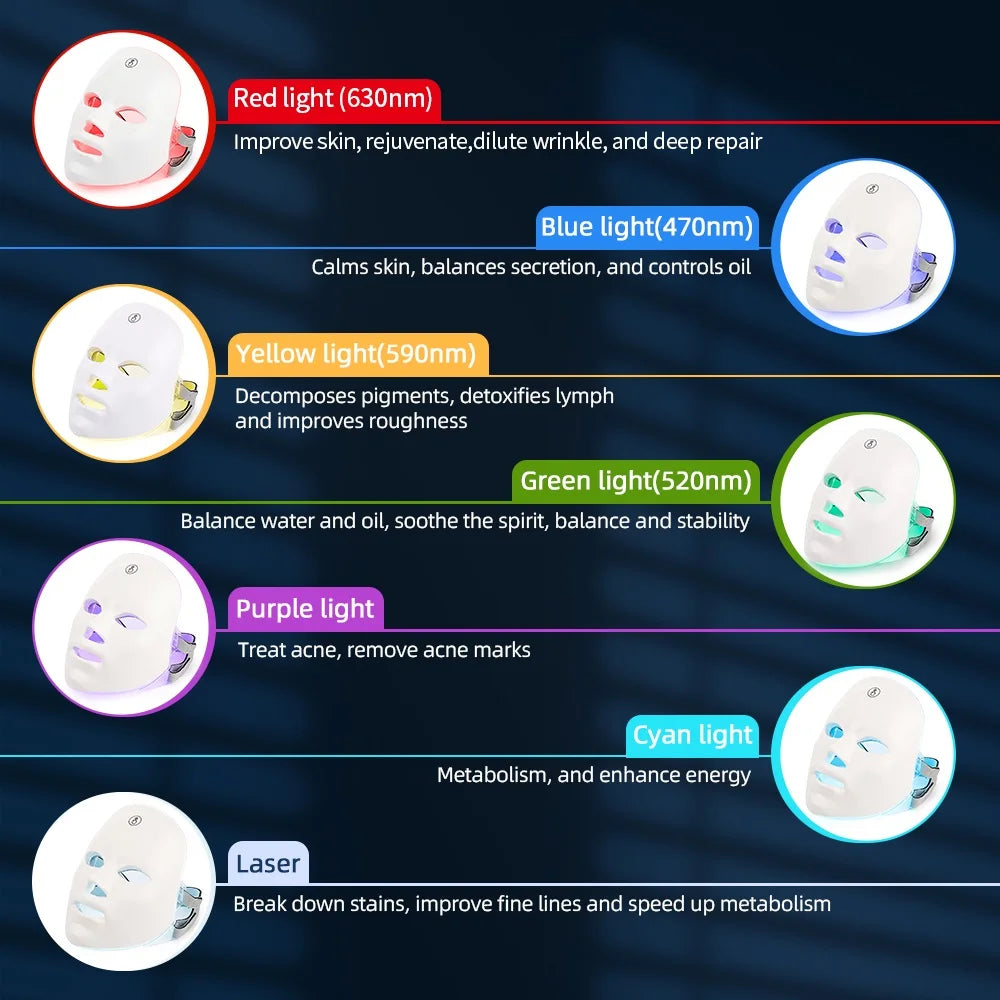 Neolya – UV LED Face Mask